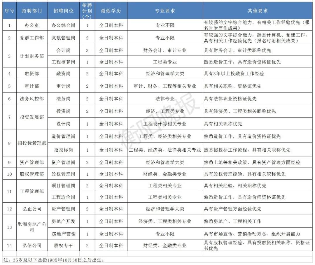 衡阳市招聘网最新招聘,衡阳市招聘网最新招聘信息汇总