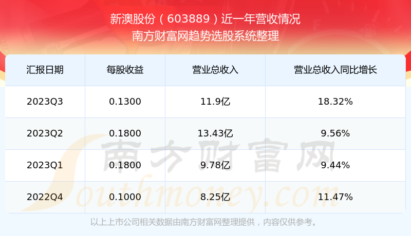 2024新澳最新开奖结果查询,揭秘2024新澳最新开奖结果查询——探索彩票世界的奥秘与机遇