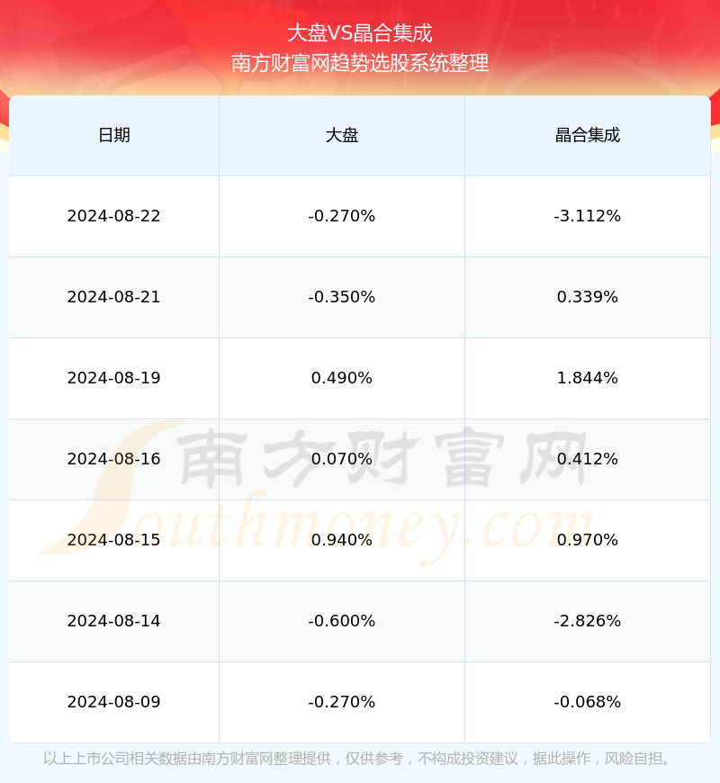 逐鹿中原 第6页