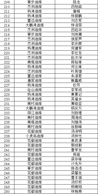 黄澄澄 第6页