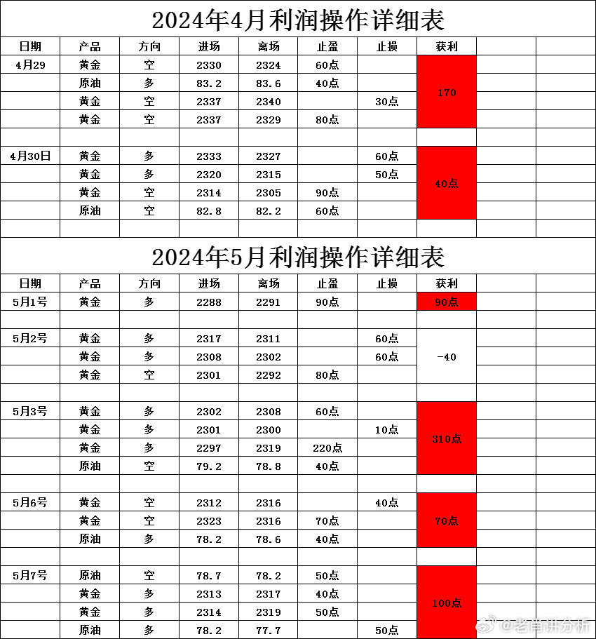 2024年新澳原料免费提供,新澳原料免费提供的未来展望，迎接变革的曙光（2024年展望）