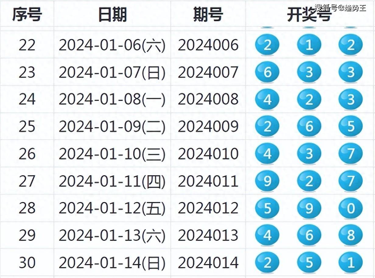 今晚澳门特马开的什么号码2024,今晚澳门特马号码揭晓，探索随机性与预测之间的微妙平衡（2024年文章）