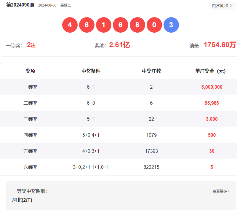 马到成功 第5页