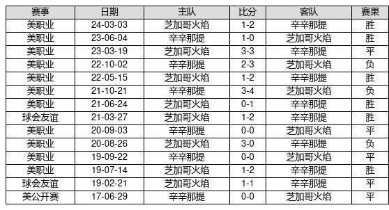 风声鹤唳 第5页