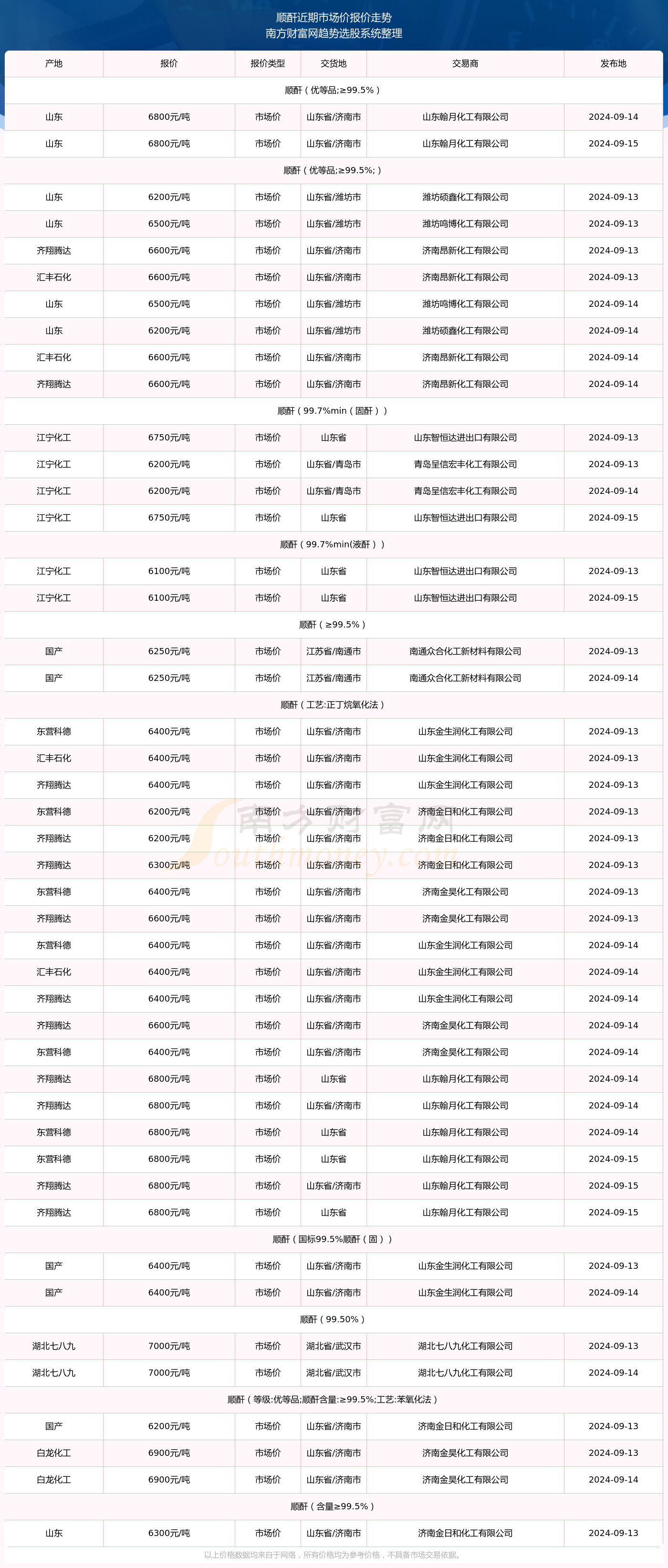 澳门六开奖结果2024开奖记录查询表,澳门六开奖结果及2024年开奖记录查询表深度解析