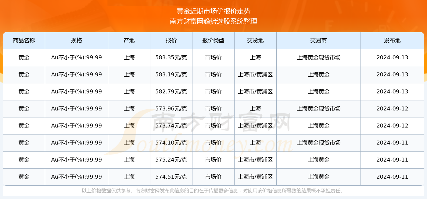 2024年今晚开奖结果查询,揭秘今晚开奖结果，2024年彩票查询全攻略