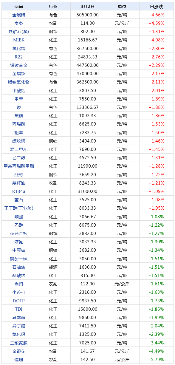 2024新澳天天开奖记录,揭秘新澳天天开奖记录，历史、数据与未来趋势分析（2024展望）