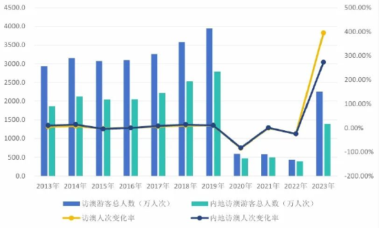 澳门六开奖结果2024开奖记录查询表,澳门六开奖结果2024开奖记录查询表，历史、数据与未来趋势分析