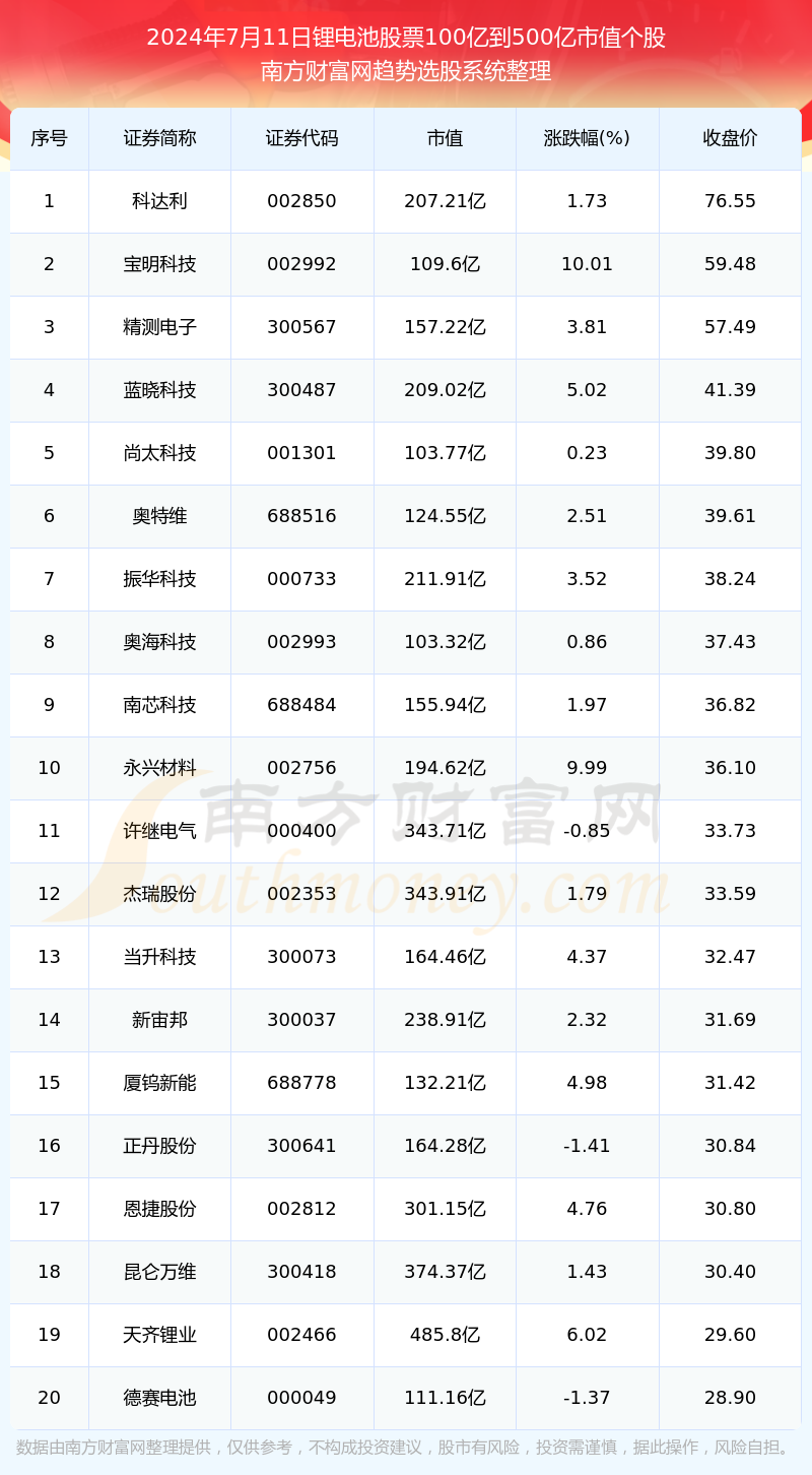 浪花飞溅 第3页