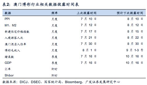 新澳门最新开奖记录查询第28期,新澳门最新开奖记录查询第28期，探索开奖数据的魅力与策略