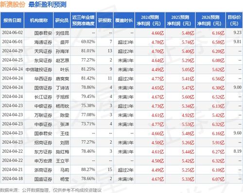 2024新澳最新开奖结果查询,掌握最新资讯，2024新澳开奖结果查询指南