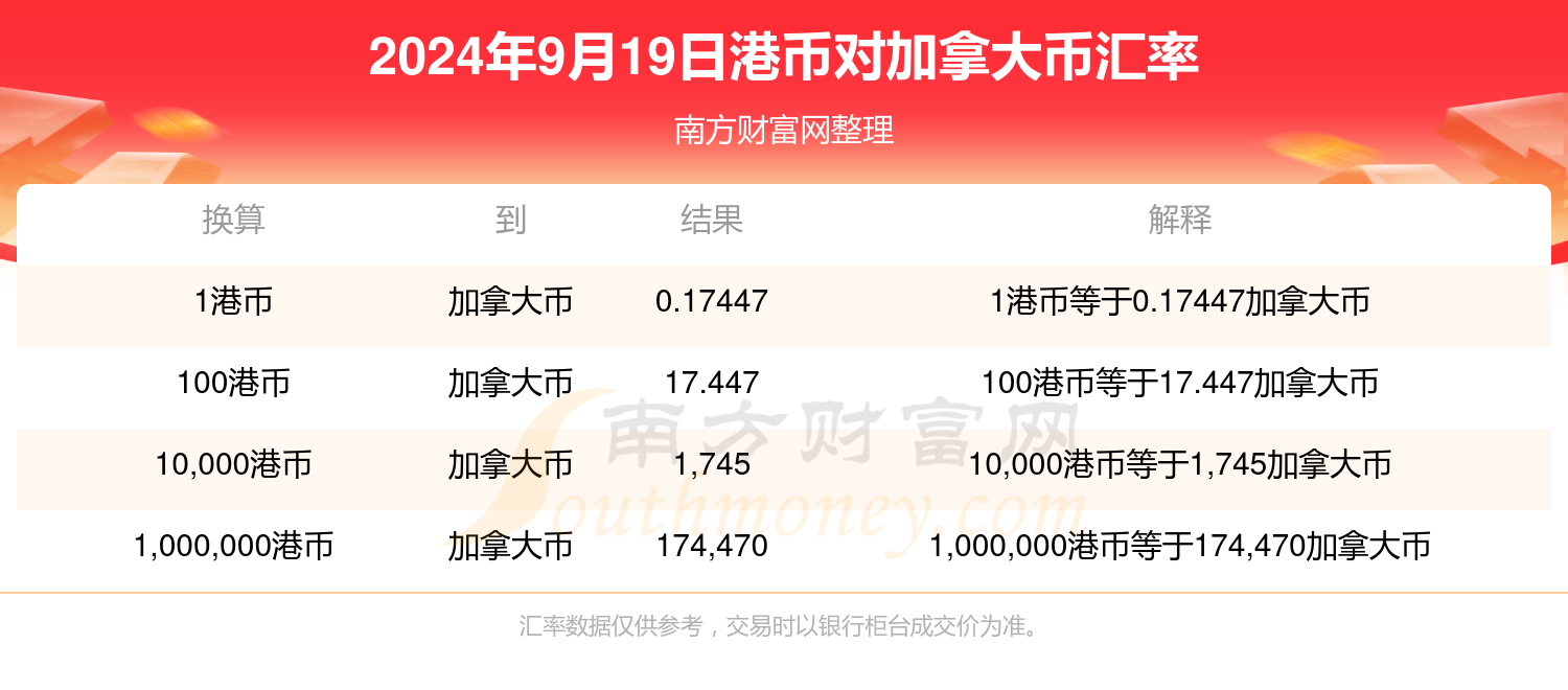 2024香港全年免费资料,探索香港，免费资料之旅 2024