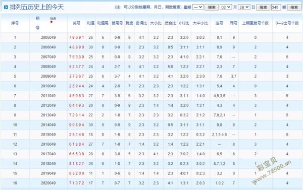 2025澳门天天六开彩开奖结果,探索澳门天天六开彩开奖结果，预测与解析（XXXX年视角）