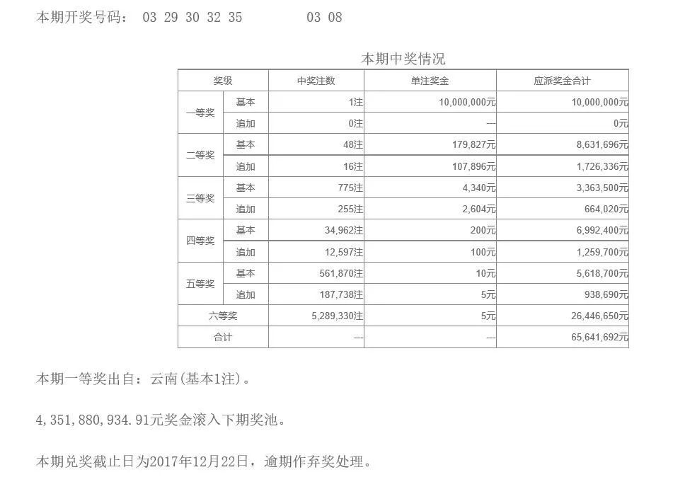 香港2025开奖日期表,香港彩票市场的重要里程碑，探索未来的香港彩票开奖日期表（2025版）