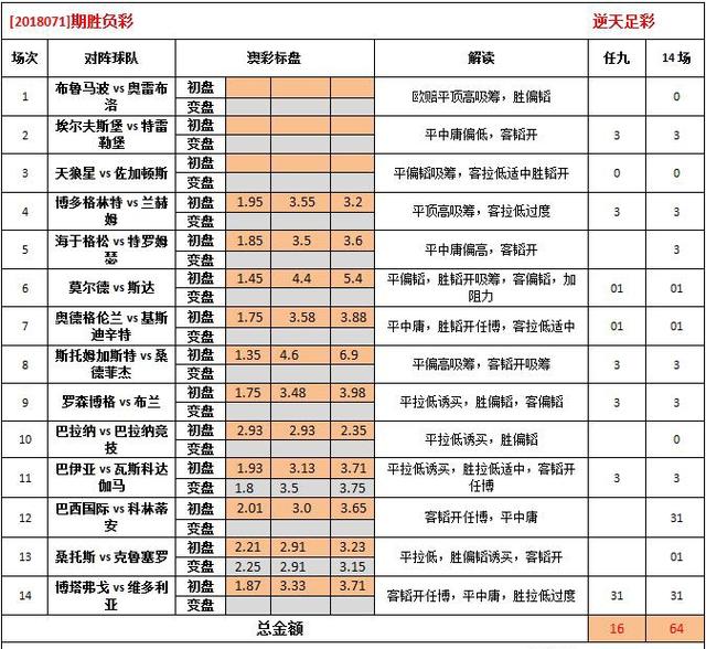 2025年澳彩免费公开资料,2025年澳彩免费公开资料的深度分析与展望