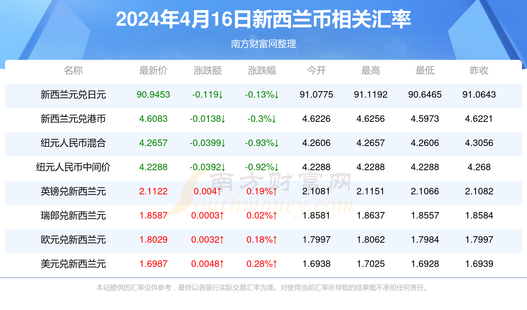 新澳门彩4949最新开奖记录今天,新澳门彩4949最新开奖记录今天