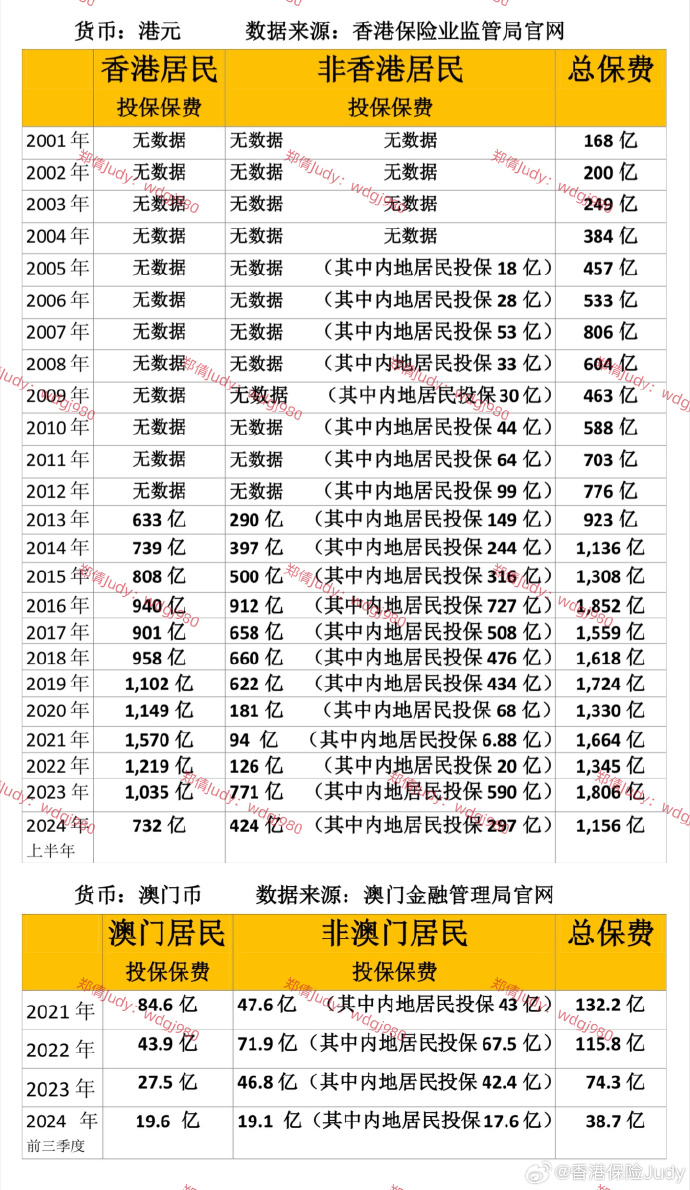 2025新奥门正版资料100期 24-28-32-36-47-48G：44,探索2025新澳门正版资料，100期内的奥秘与趋势分析