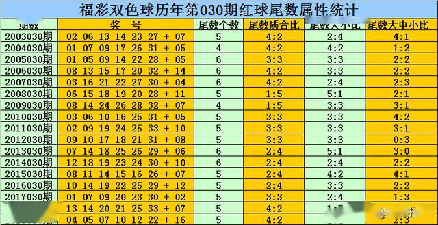 2025年生肖码表图094期 01-07-09-12-19-23P：36,揭秘2025年生肖码表图第094期，号码解析与预测