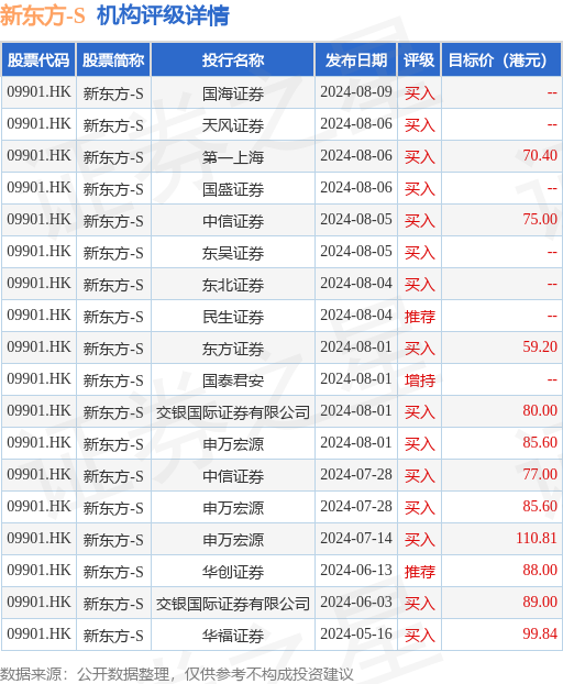 2025新澳天天开奖资料大全003期 01-02-05-07-21-39E：05,探索新澳天天开奖资料大全 003期，数字背后的故事与策略分析