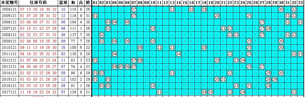 新澳门彩4949历史记录021期 45-09-01-22-10-43T：19,新澳门彩4949历史记录第021期深度解析，揭秘数字背后的故事（19日特辑）