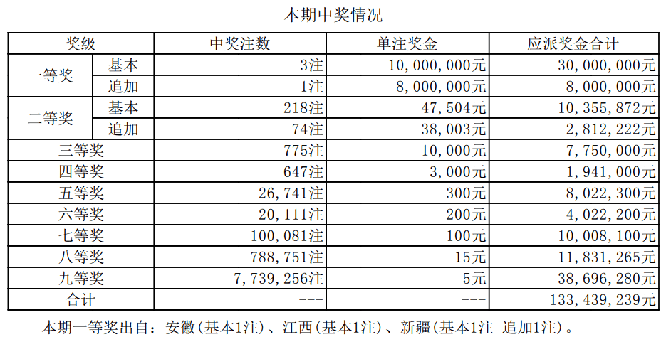 新澳门6合开奖号码开奖结果085期 36-12-17-01-32-47T：26,新澳门6合开奖号码085期的开奖结果及深度解读