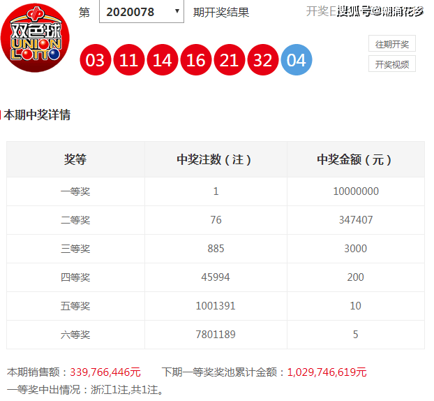 管家婆三肖三期必中一120期 14-16-21-28-32-42M：27,管家婆三肖三期必中一策略揭秘，第120期预测与实战心得分享