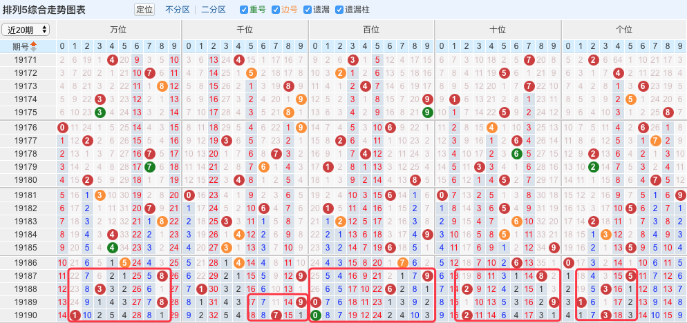 7777788888精准跑狗图正版002期 05-17-18-29-46-47Y：16,探索精准跑狗图，正版7777788888的独特魅力与预测分析