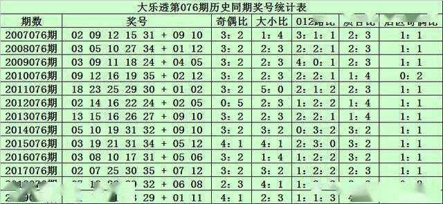 2025新澳彩免费资料021期 06-12-14-28-34-39Y：44,探索新澳彩世界，2025年第021期澳彩资料解析