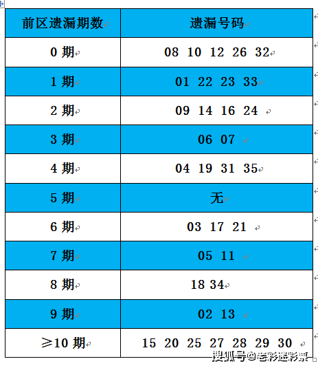 2025澳门资料大全正版资料024期 01-07-32-34-39-43B：02,探索澳门资料大全——正版资料深度解读与解析（第024期）