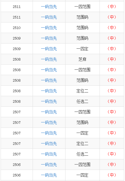 澳门一码一码100准确官方022期 06-16-33-43-44-46K：39,澳门一码一码精准预测，探索官方数据的魅力与未来趋势