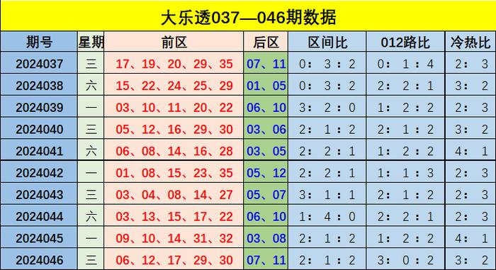 新澳门彩出号综合走势图看331斯087期 01-03-05-14-27-40J：15,新澳门彩出号综合走势图分析，探索期号331期（第087期）的奥秘与策略