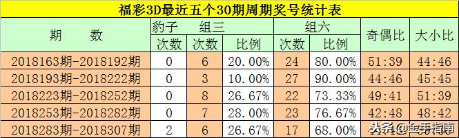 2025六开彩天天免费资料大全044期 18-47-11-26-08-37T：31,探索六开彩，2025年免费资料大全深度解析——以第044期为例