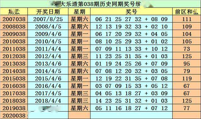 澳门天天彩免费精准大全128期 07-18-19-23-31-47G：39,澳门天天彩免费精准大全第128期分析与预测，关键词解读与策略探讨