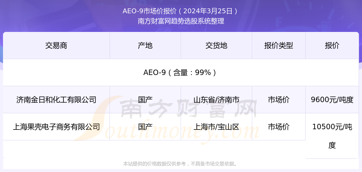 新澳门免费资大全查询018期 08-10-23-25-42-43Y：29,新澳门免费资大全查询018期，探索数字世界的宝藏（附解析与预测）