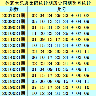 2025新澳开奖结果110期 03-08-14-19-29-35Z：10,探索新澳开奖结果，第110期揭晓与深度解析（关键词，2025年、新澳开奖、结果分析）