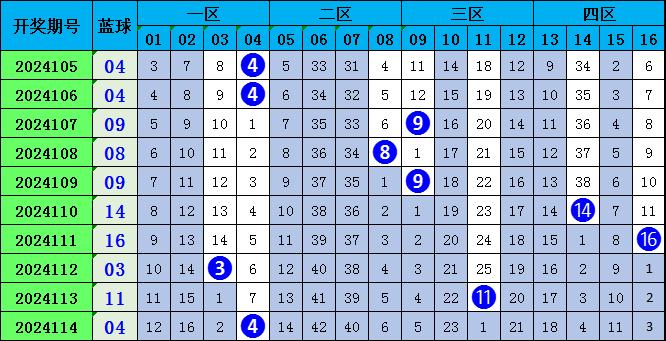 澳门六6合开奖大全049期 12-14-20-23-24-27W：39,澳门六6合开奖结果解析，第049期开奖数据深度剖析（附详细开奖号码）