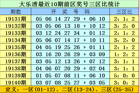 2025新澳门原料免费079期 11-12-21-24-27-31W：06,探索澳门未来，原料免费时代的来临与数字密码的解读