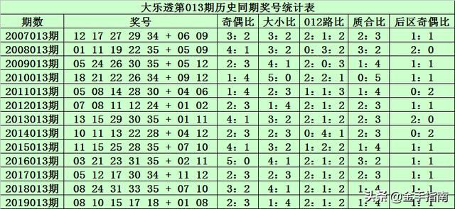 2025新澳门历史开奖记录003期 10-12-13-27-37-49Y：01,探索新澳门历史开奖记录，2025年第003期的数字奥秘（003期开奖详解）