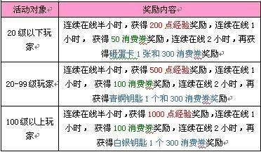 2025年澳门大全免费金锁匙068期 03-10-15-26-27-28J：31,澳门金锁匙，探索未来的奇幻之旅（第068期）