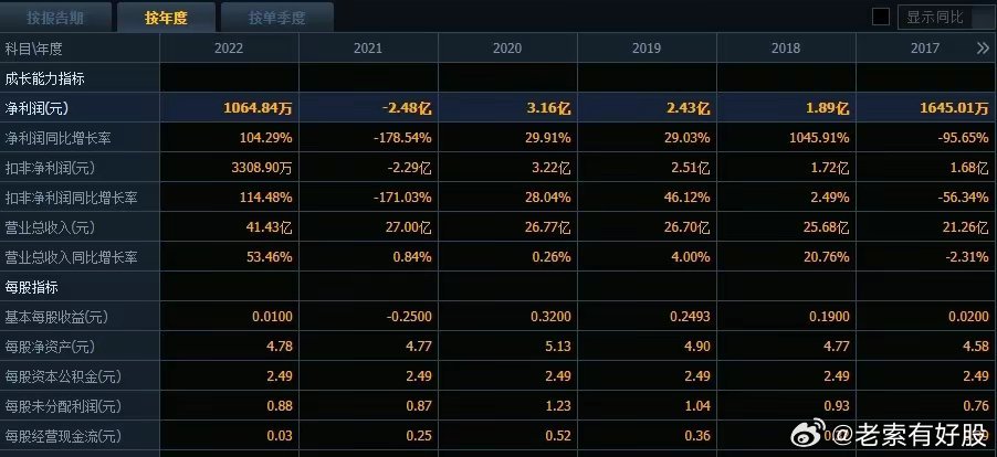 2025新澳正版资料最新127期 10-11-22-26-34-45D：42,探索2025新澳正版资料第127期，深度解析数字组合的魅力