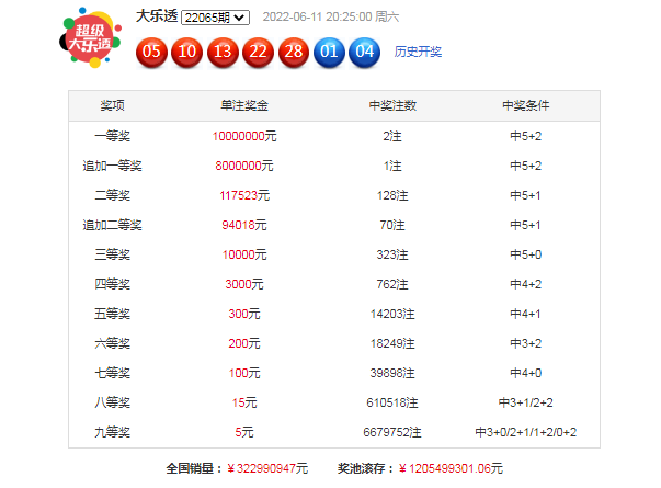 澳门最精准的资料免费公开104期 23-25-32-33-35-45Y：07,澳门最精准的资料免费公开，探索期中的秘密与机遇（第104期分析）