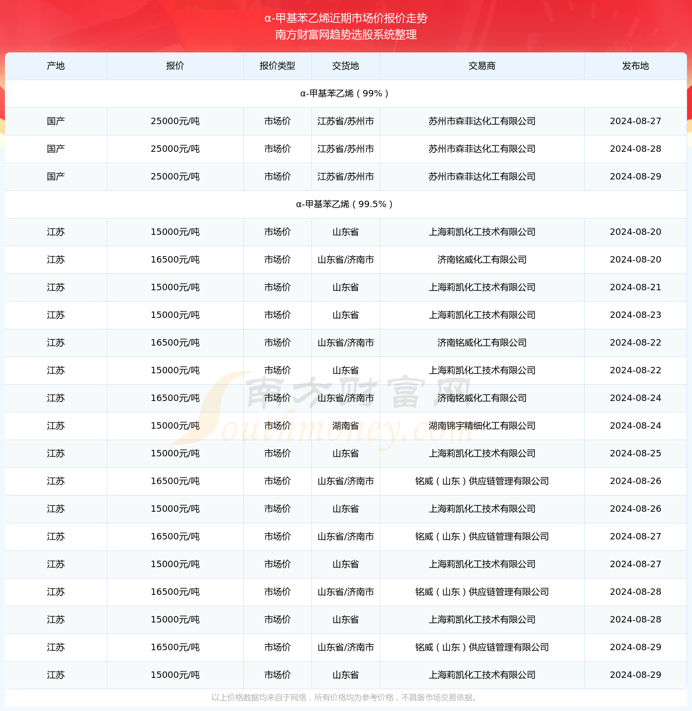 2025澳门免费资料022期 16-28-29-38-41-42M：28,探索澳门免费资料，2025年第022期彩票预测与策略分析