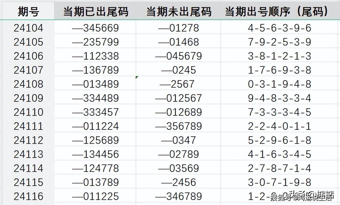 777788888王中王最新074期 46-38-29-41-14-01T：22,探索秘密，揭秘数字组合背后的故事——以777788888王中王最新074期 46-38-29-41-14-01T，22为中心