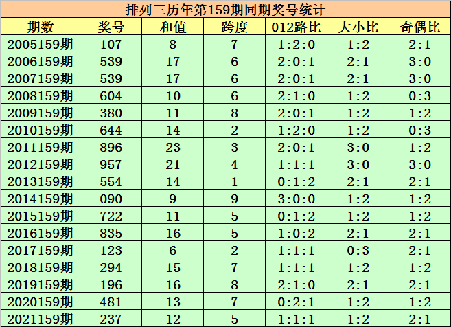 2025新澳门历史开奖记录003期 10-12-13-27-37-49Y：01,探索澳门历史开奖记录，新篇章下的数字奥秘（第003期分析）