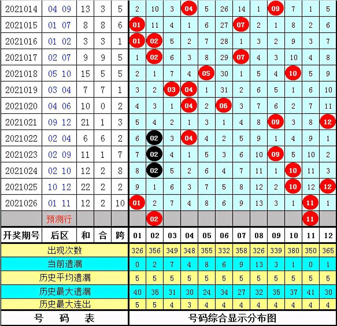 澳门三码三码精准1000期 13-21-24-29-43-46C：40,澳门三码精准预测，探索数字背后的秘密与可能性